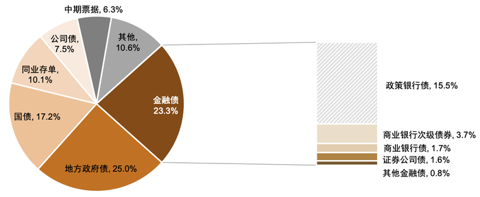 资料来源：Wind，中金公司研究部；注：数据截至2022.8.17