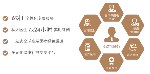　　颐合健康管理中心个人检后健康管理