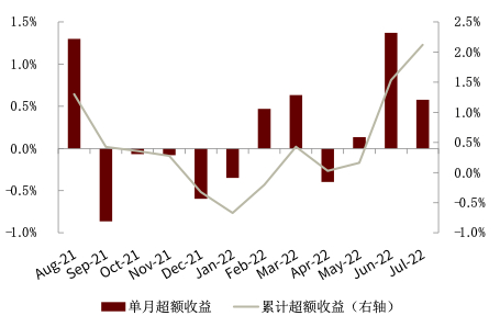 资料来源：Wind，中金公司研究部（截至2022年7月底）
