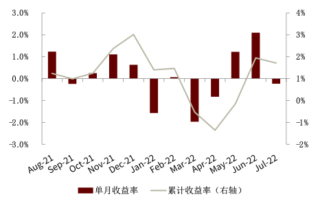 资料来源：Wind，中金公司研究部（截至2022年7月底）