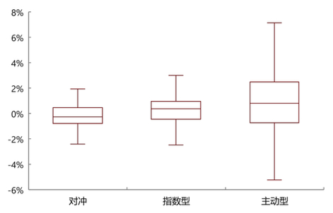 资料来源：Wind，中金公司研究部（截至2022年7月底）