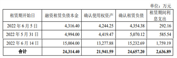 图片来源：东方时尚公告 