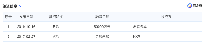 图源：爱企查