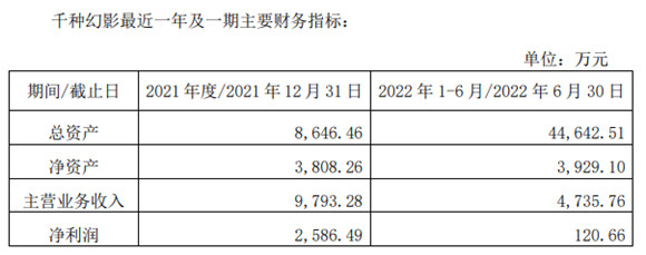 图片来源：东方时尚公告 