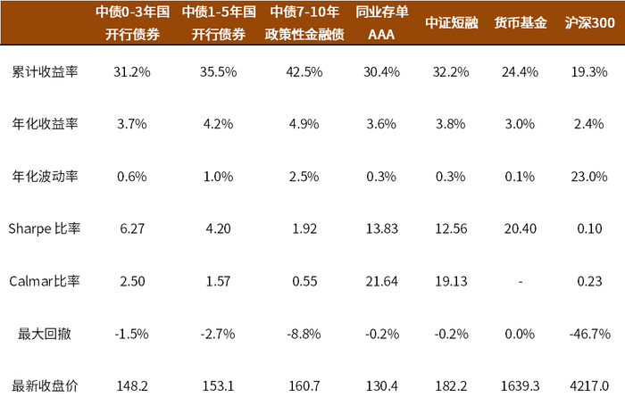 资料来源：Wind，中金公司研究部；注：数据区间2014.12.31-2022.8.17