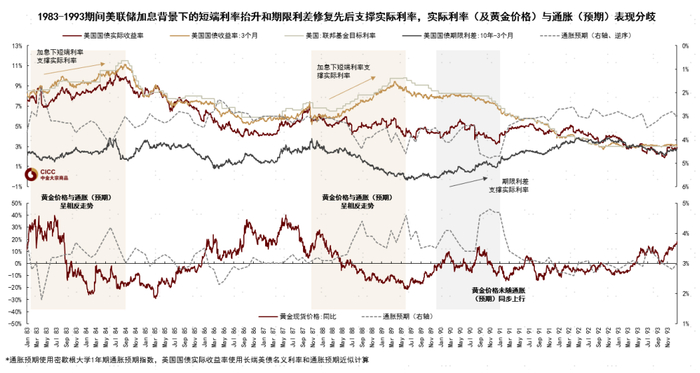 资料来源：彭博资讯，中金公司研究部