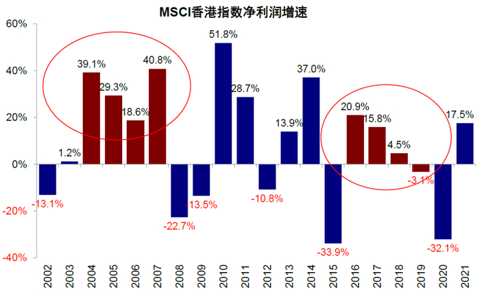 资料来源：Bloomberg，Factset，中金公司研究部
