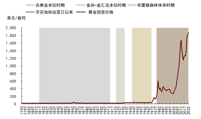 资料来源：彭博资讯，中金公司研究部
