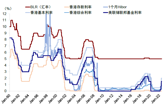 资料来源：Haver，中金公司研究部