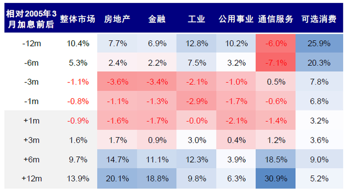 资料来源：Bloomberg，Factset，Wind，中金公司研究部