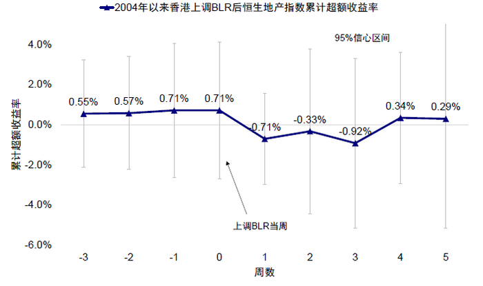 资料来源：Bloomberg，中金公司研究部