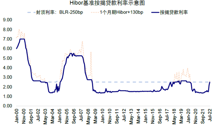 资料来源：Haver，中金公司研究部