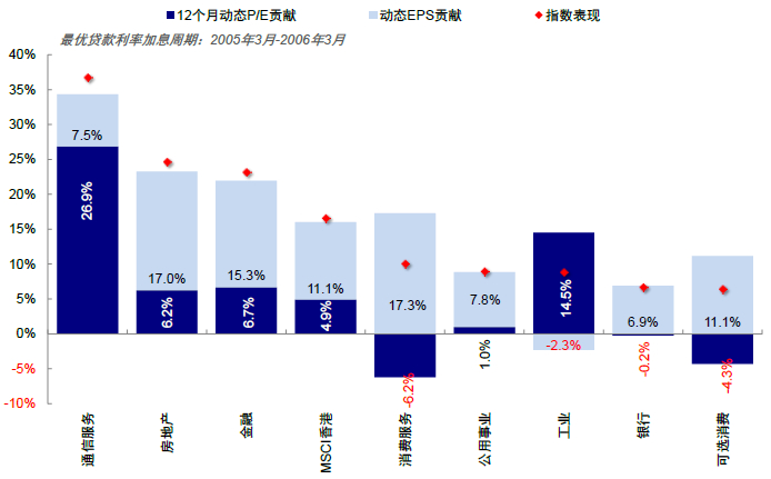 资料来源：Bloomberg，Factset，Wind，中金公司研究部