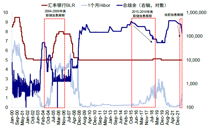 资料来源：Bloomberg，中金公司研究部