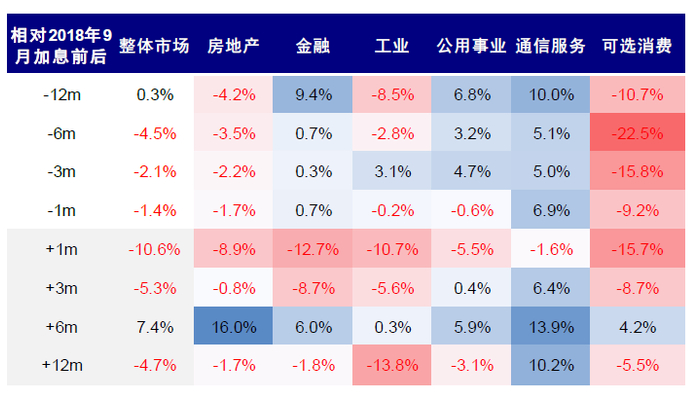 资料来源：Bloomberg，Factset，Wind，中金公司研究部