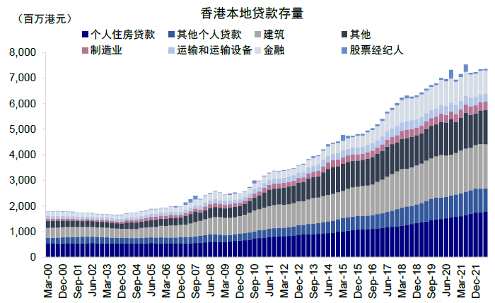资料来源：Haver，中金公司研究部