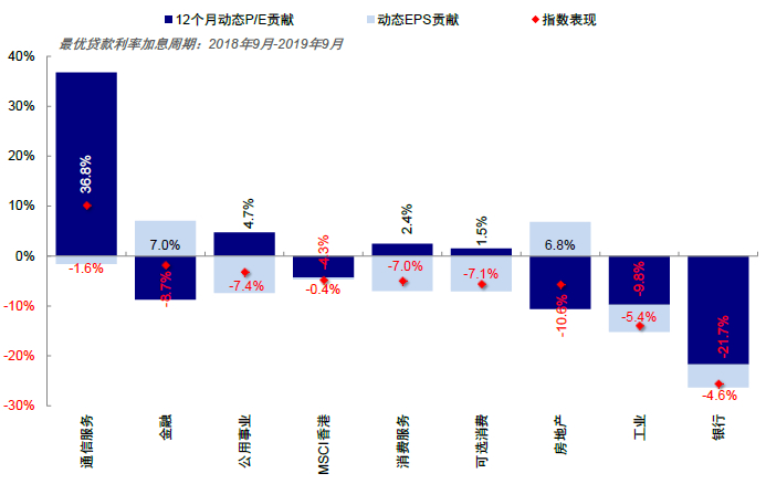 资料来源：Bloomberg，Factset，Wind，中金公司研究部