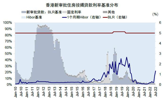 资料来源：Haver，中金公司研究部