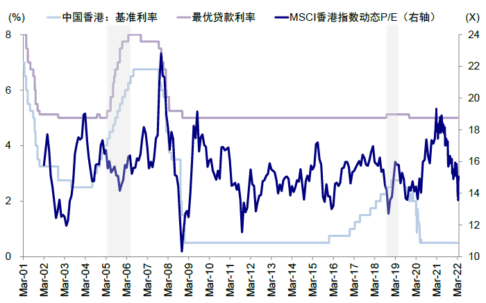 资料来源：Bloomberg，Factset，Wind，中金公司研究部
