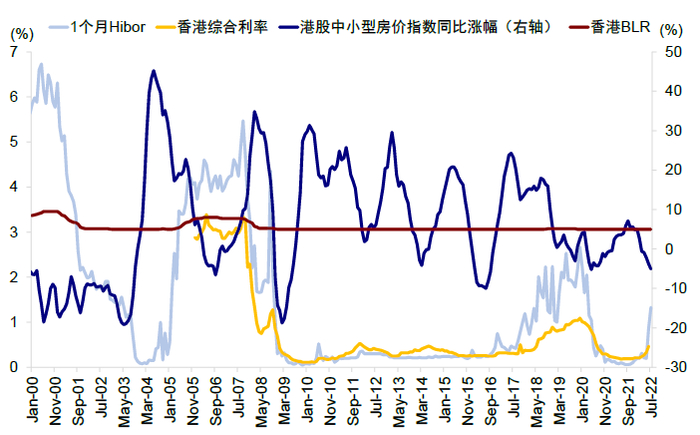 资料来源：Bloomberg，中金公司研究部