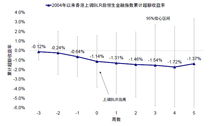 资料来源：Bloomberg，中金公司研究部