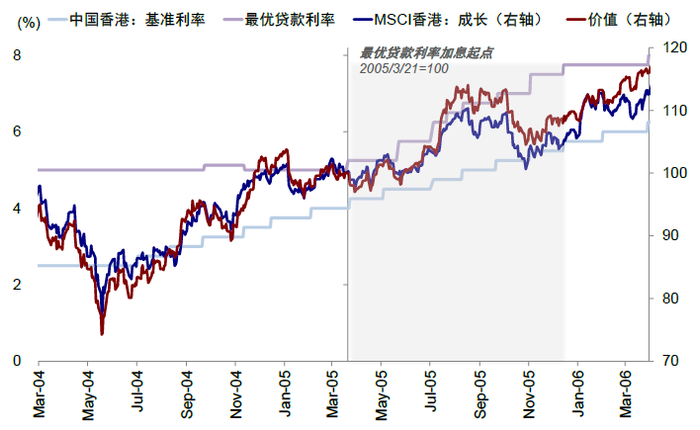 资料来源：Bloomberg，Factset，中金公司研究部