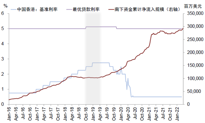 资料来源：Bloomberg，Wind，中金公司研究部