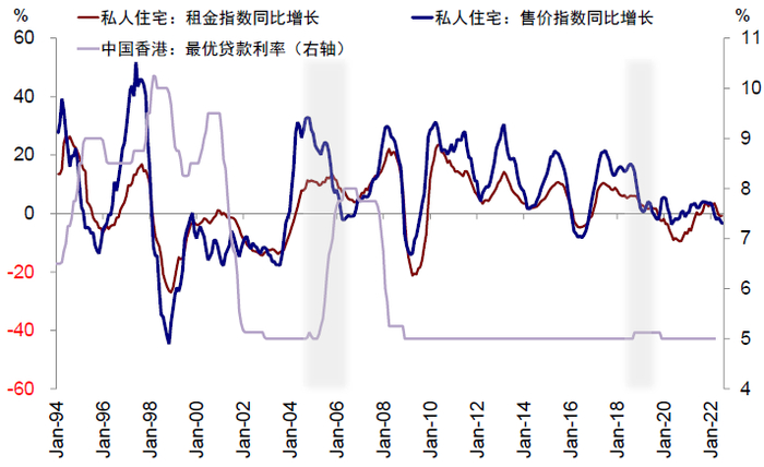 资料来源：Bloomberg，Wind，中金公司研究部