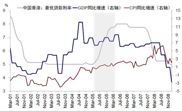 资料来源：Bloomberg，Wind，中金公司研究部