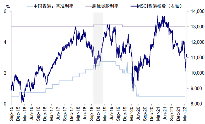 资料来源：Bloomberg，Factset，Wind，中金公司研究部