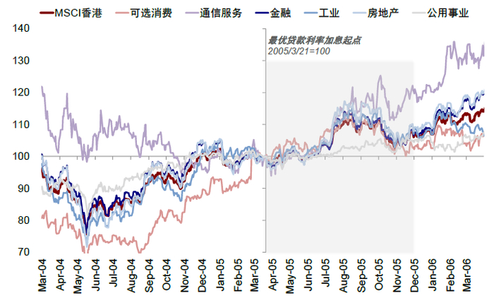 资料来源：Bloomberg，Factset，Wind，中金公司研究部