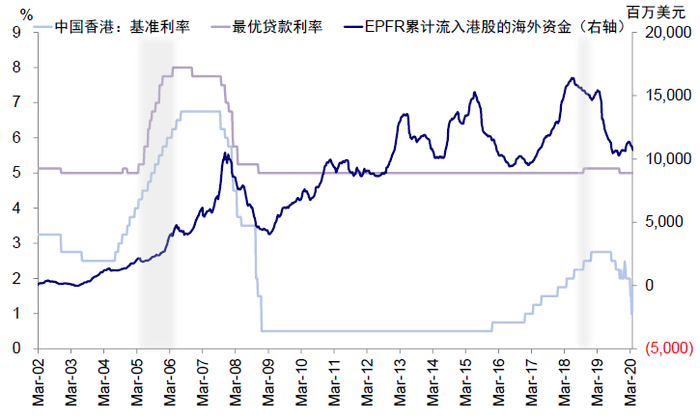 资料来源：Bloomberg，Wind，中金公司研究部