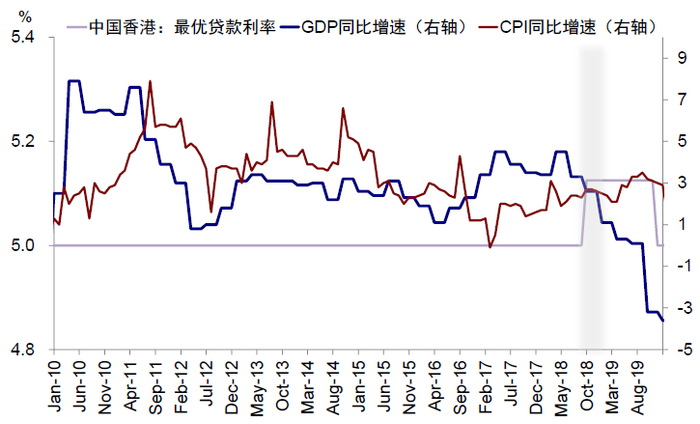 资料来源：Bloomberg，Wind，中金公司研究部