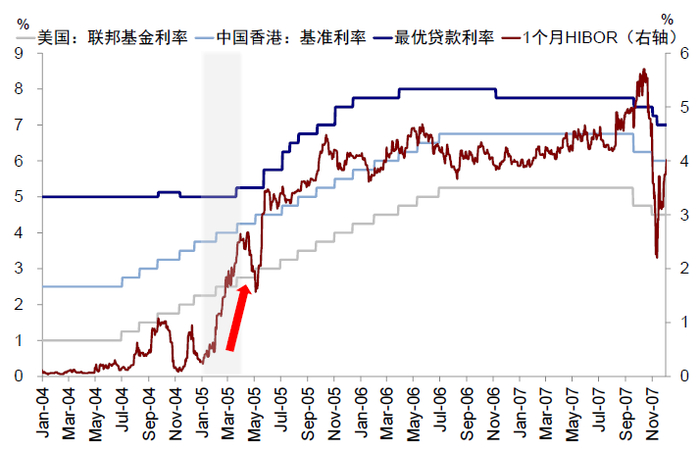 资料来源：Bloomberg，中金公司研究部