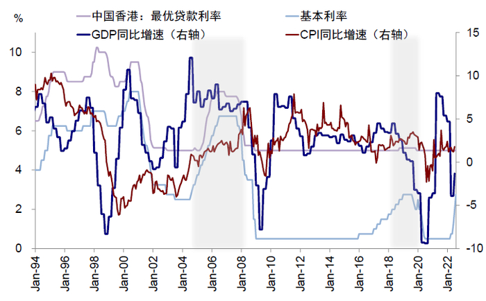 资料来源：Bloomberg，Wind，中金公司研究部