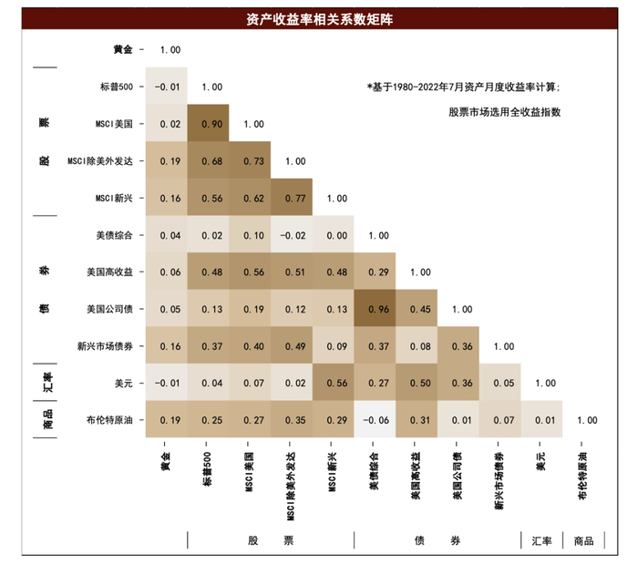 资料来源：彭博资讯，中金公司研究部