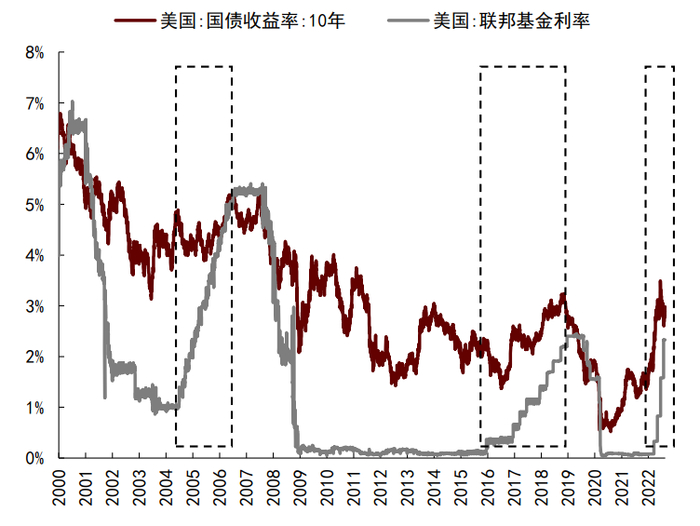 资料来源：彭博资讯，中金公司研究部