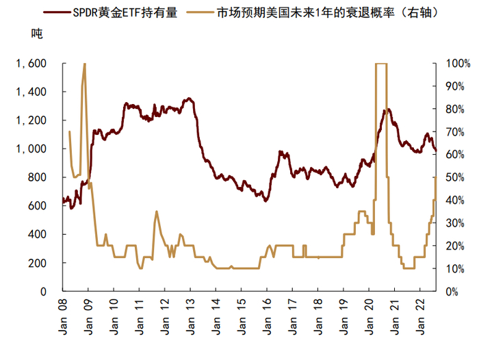 资料来源：彭博资讯，中金公司研究部