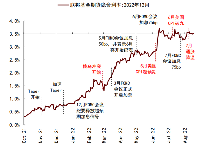 资料来源：彭博资讯，中金公司研究部