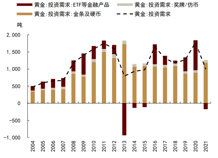 资料来源：彭博资讯，中金公司研究部