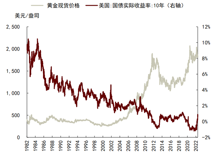 资料来源：彭博资讯，中金公司研究部