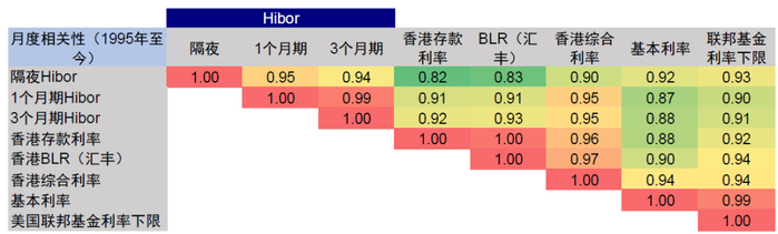 资料来源：Haver，中金公司研究部