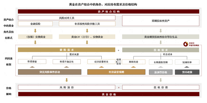 资料来源：中金公司研究部