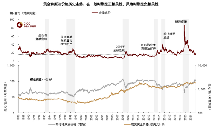资料来源：彭博资讯，中金公司研究部