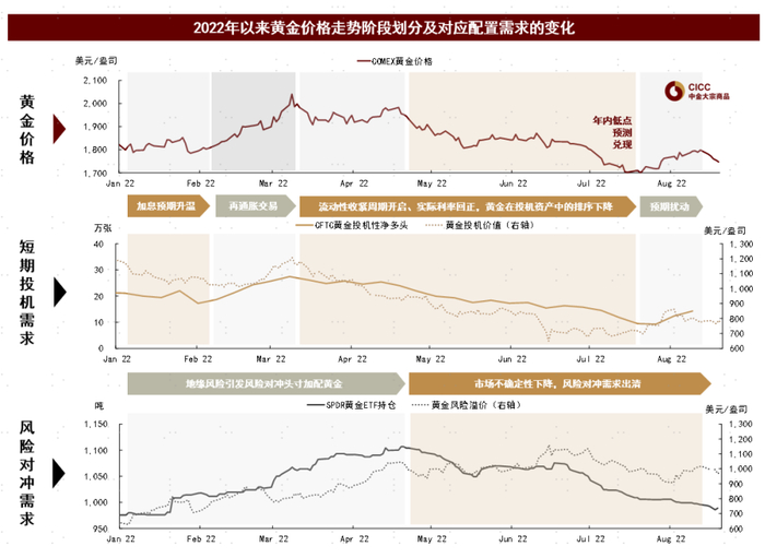 资料来源：彭博资讯，中金公司研究部