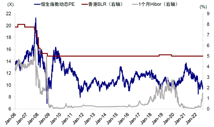 资料来源：Bloomberg，中金公司研究部