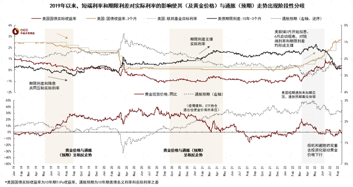 资料来源：彭博资讯，中金公司研究部