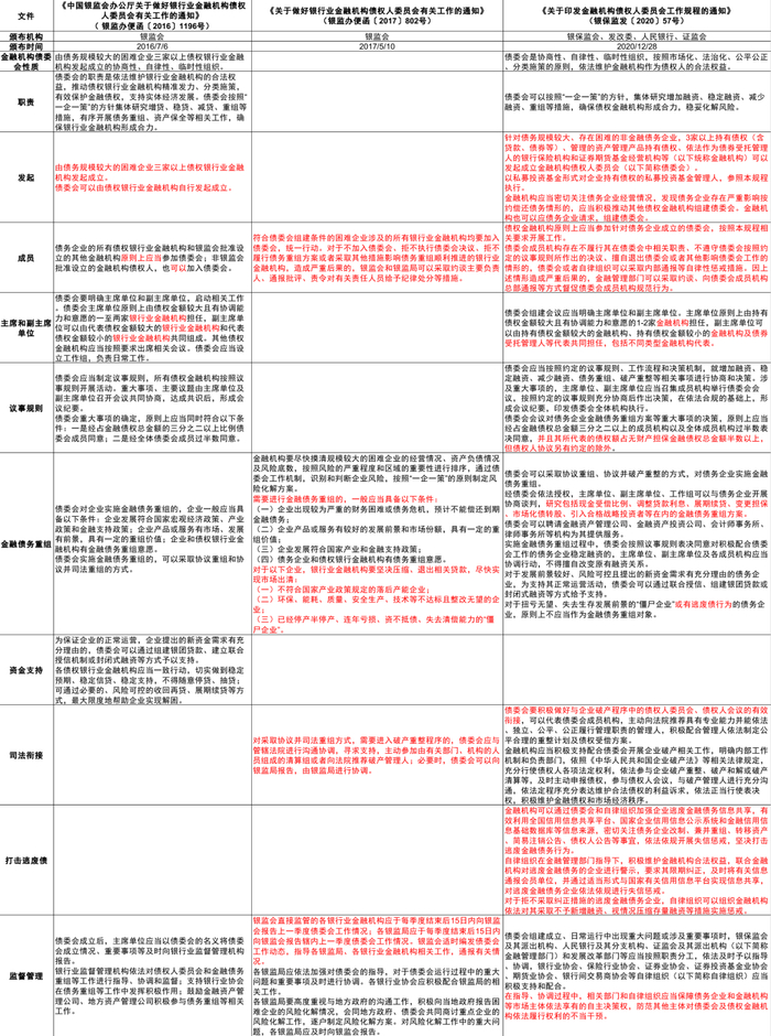 资料来源：银保监会官网，发改委官网，中金公司研究部