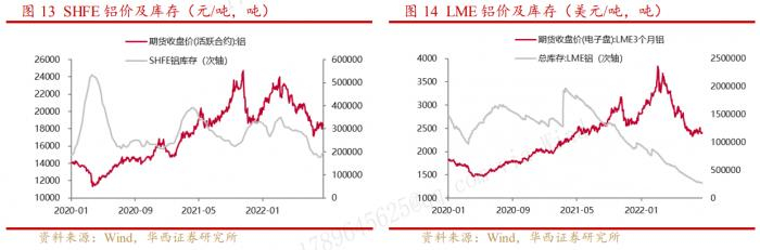 （图源：华西证券）