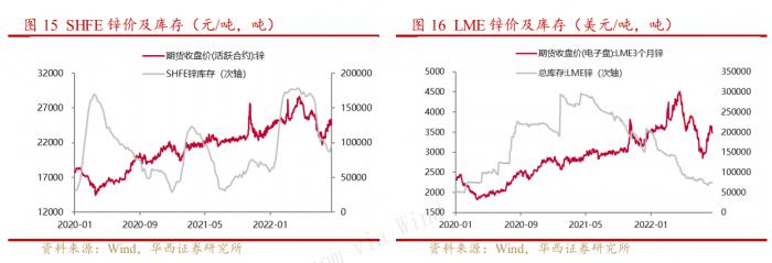 （图源：华西证券）